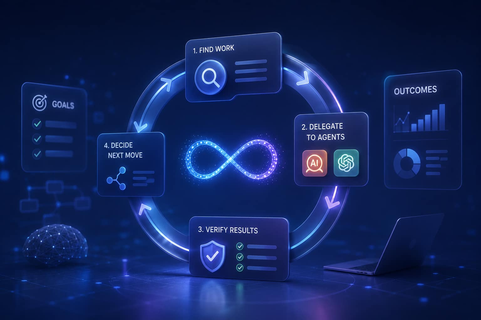 Loop Engineering: From Prompts to Self-Correcting AI Workflows